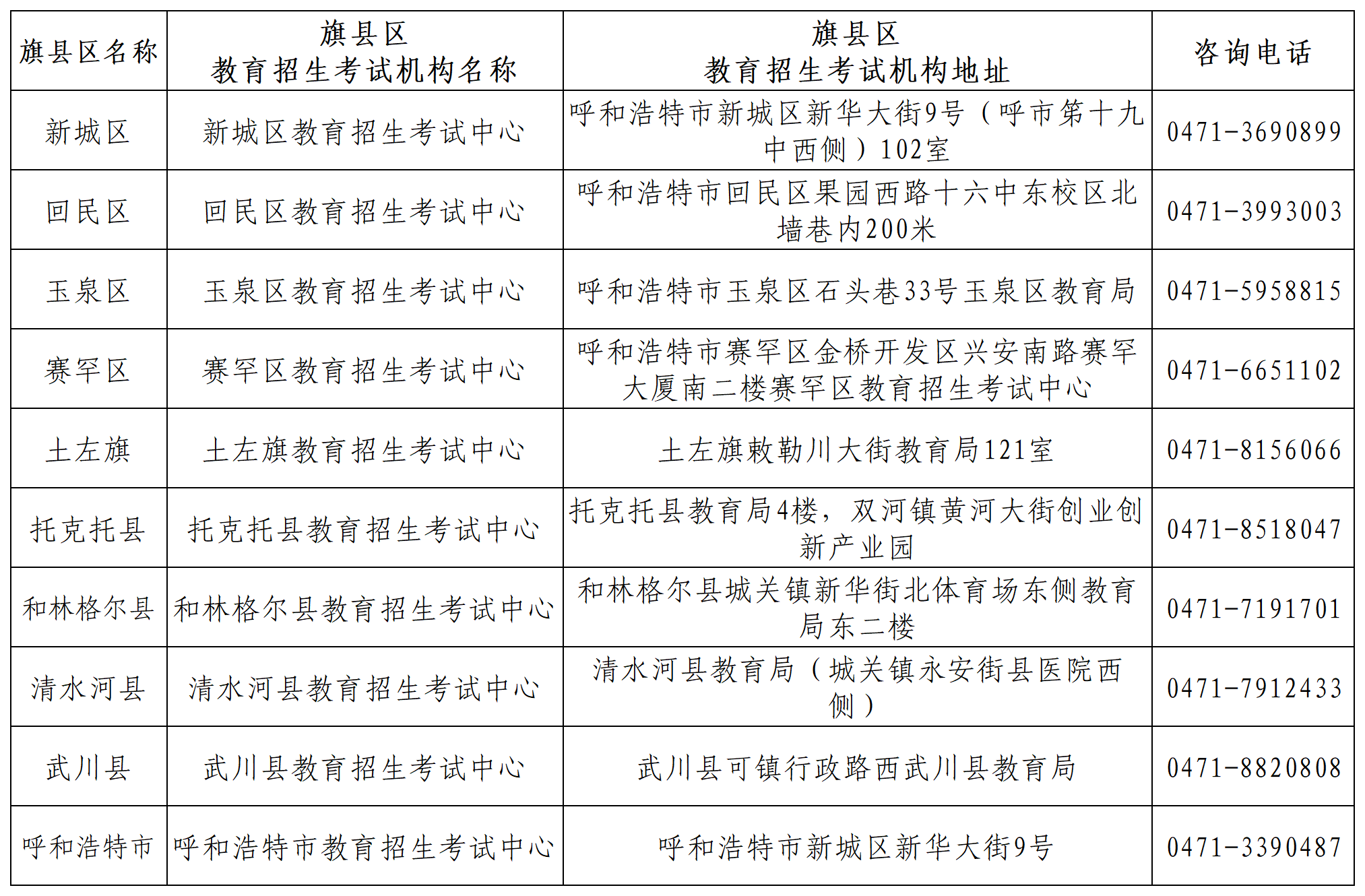 呼和浩特市各旗县区招生考试中心地址及联系方式.png