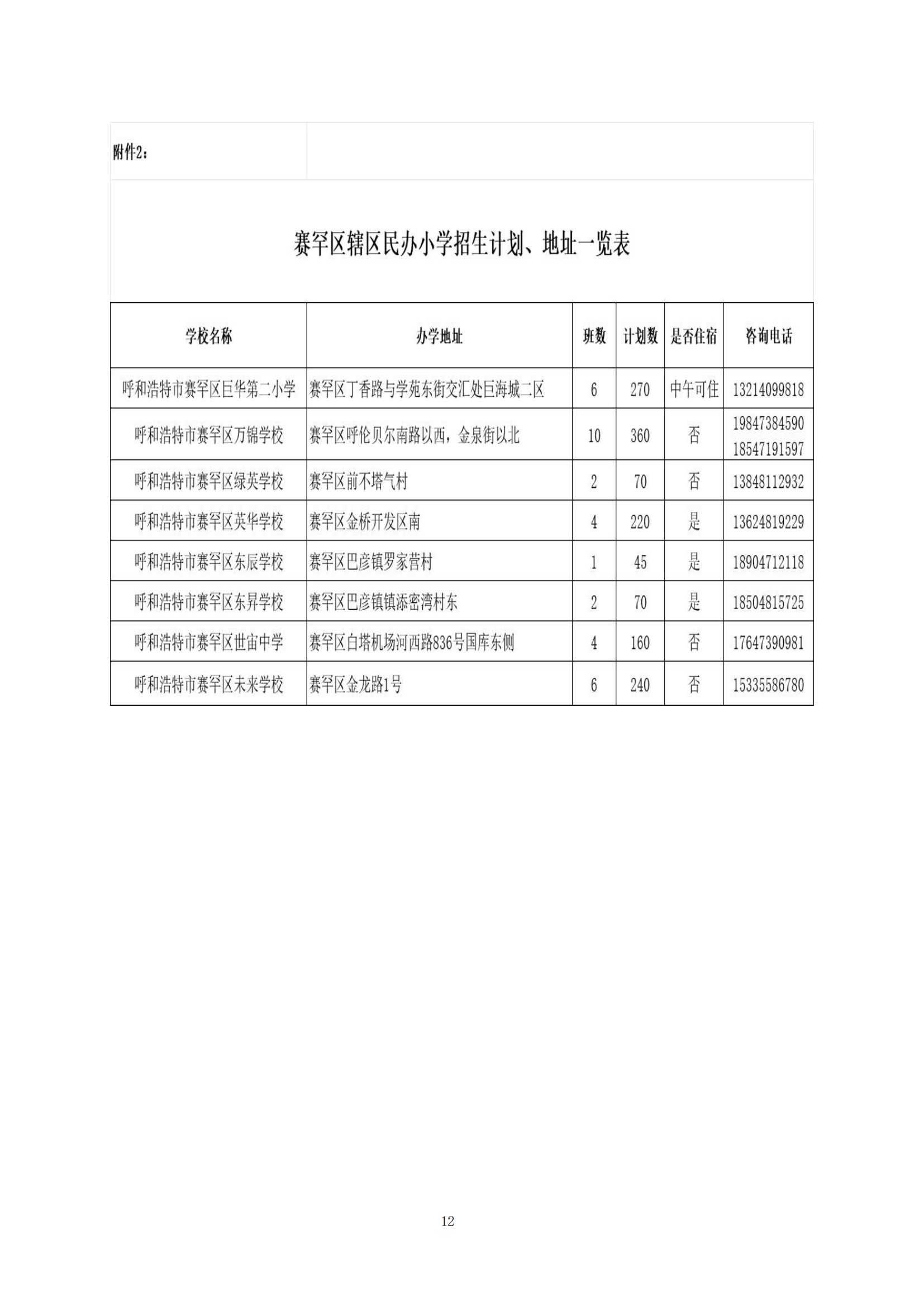 呼和浩特市赛罕区2024年小学入学工作实施方案_11.png