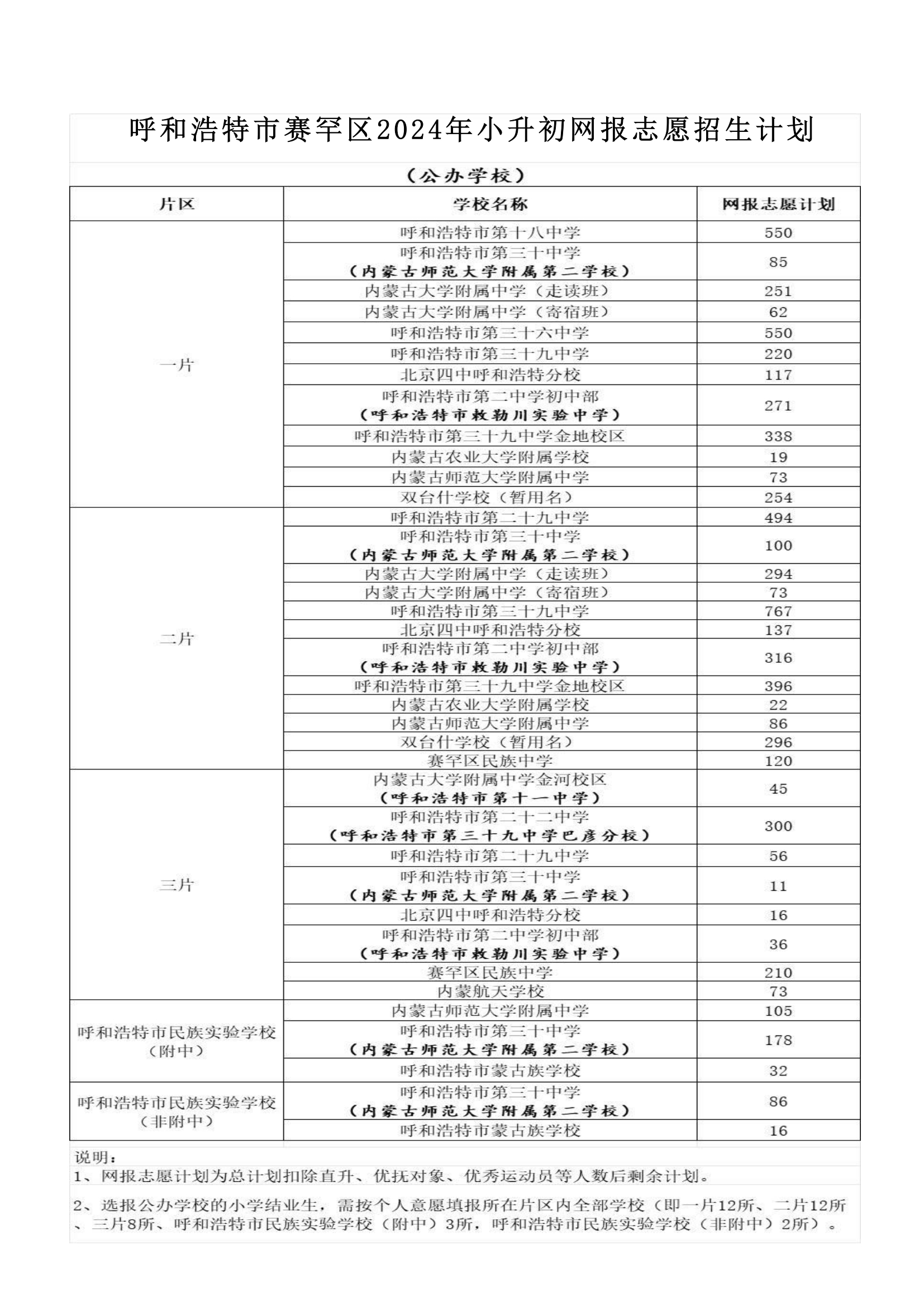 呼和浩特市赛罕区2024年小升初网报志愿招生计划-1_00.png