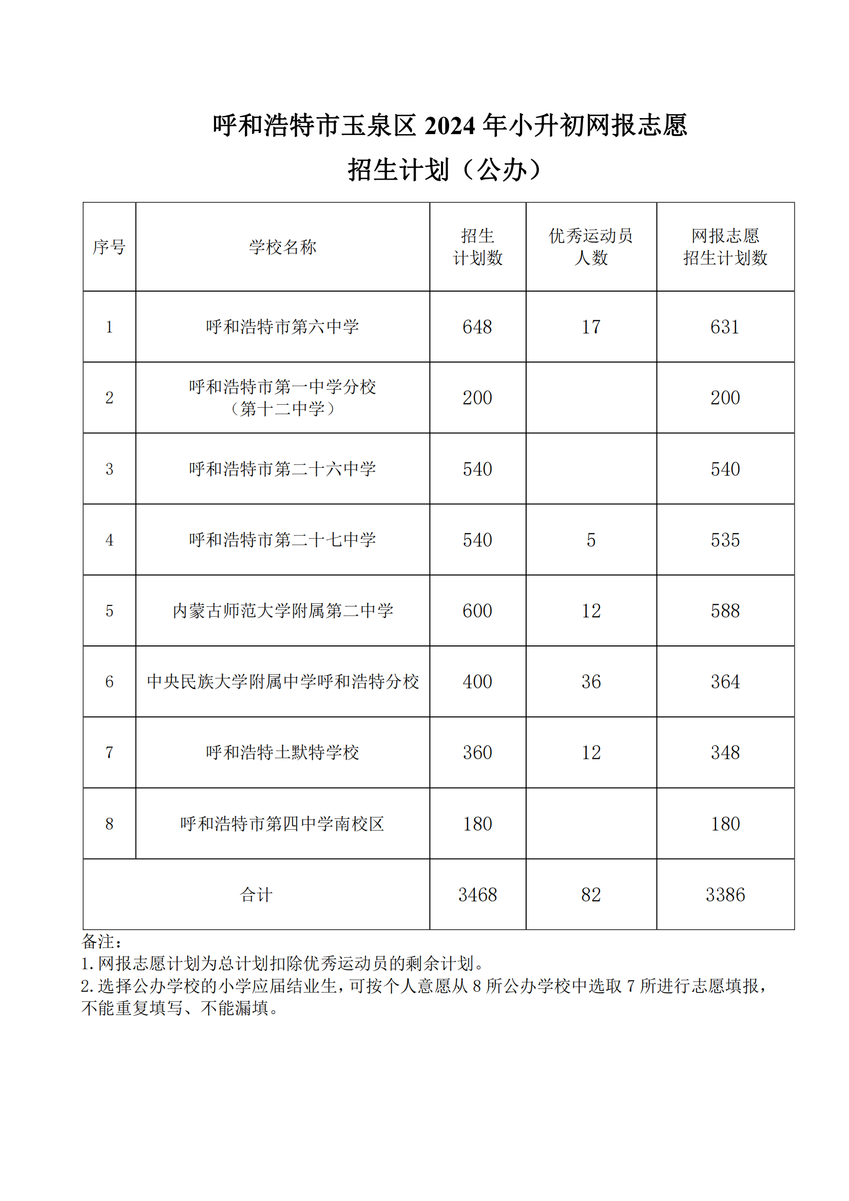 呼和浩特市玉泉区2024年小升初网报志愿招生计划_00.png