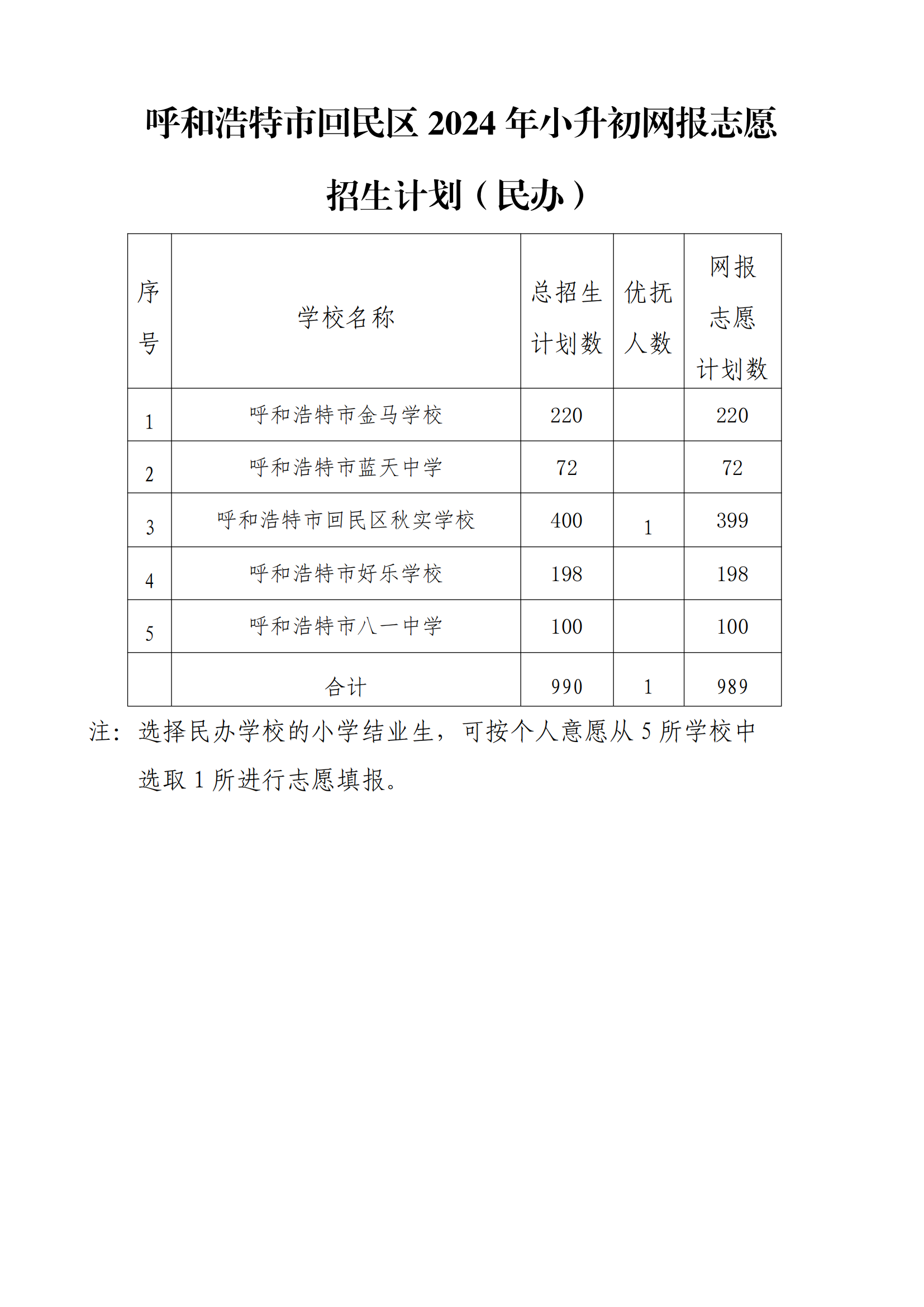 呼和浩特市回民区2024年小升初网报志愿招生计划_01.png