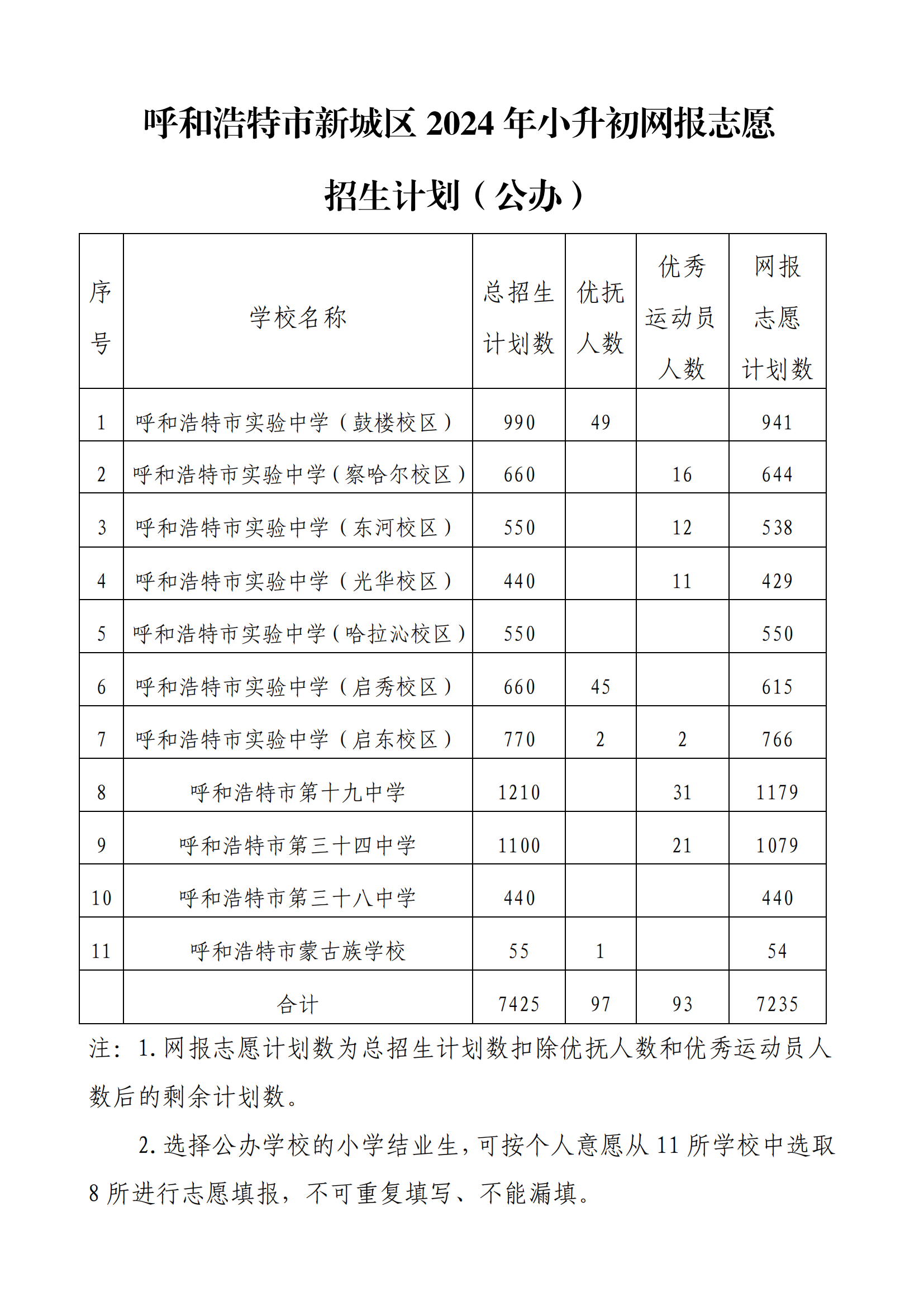 呼和浩特市新城区2024年小升初网报志愿招生计划_00.png