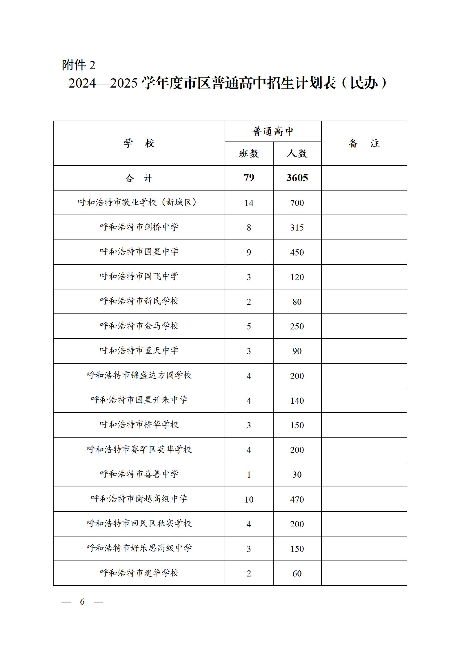 关于下达2024—2025学年度市区高中招生计划的通知_06.jpg