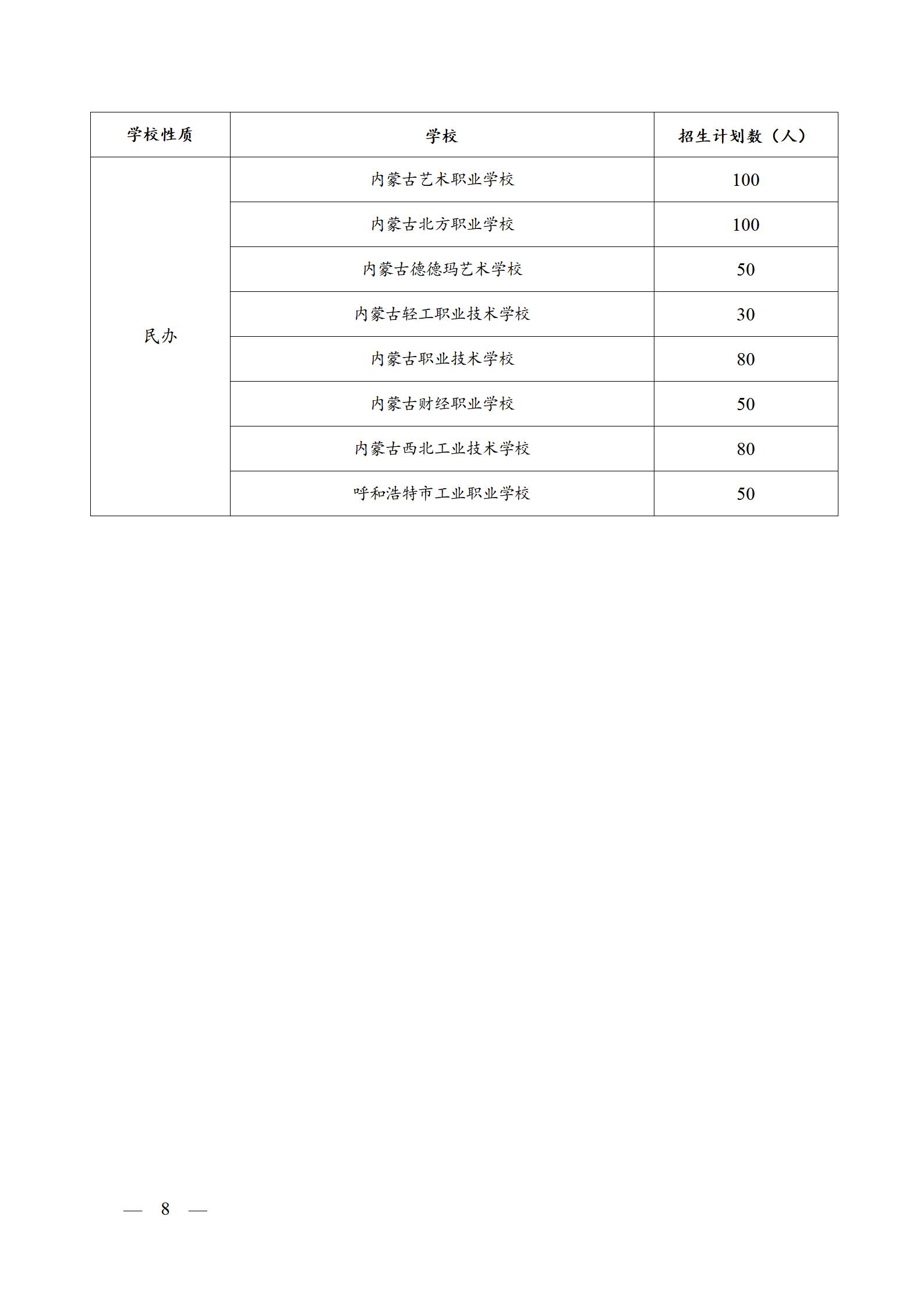 关于下达2024—2025学年度市区高中招生计划的通知_08.jpg