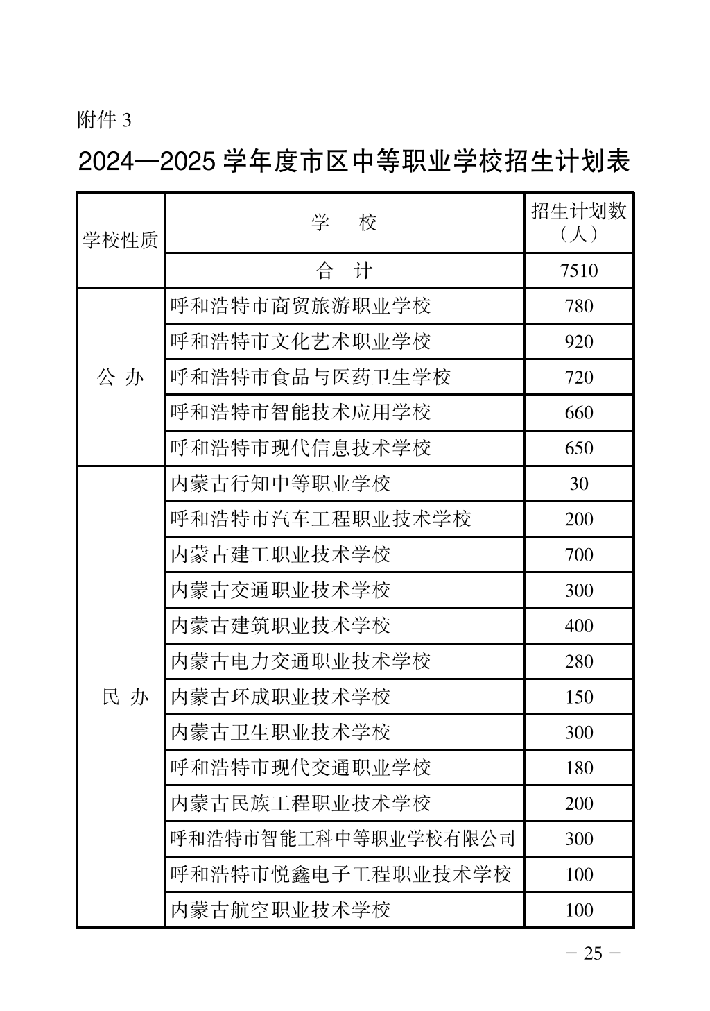 2024年高中招生网上志愿填报指导手册_28.png