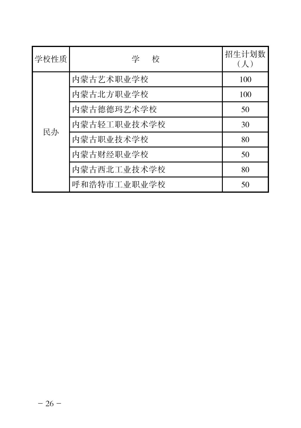 2024年高中招生网上志愿填报指导手册_29.png