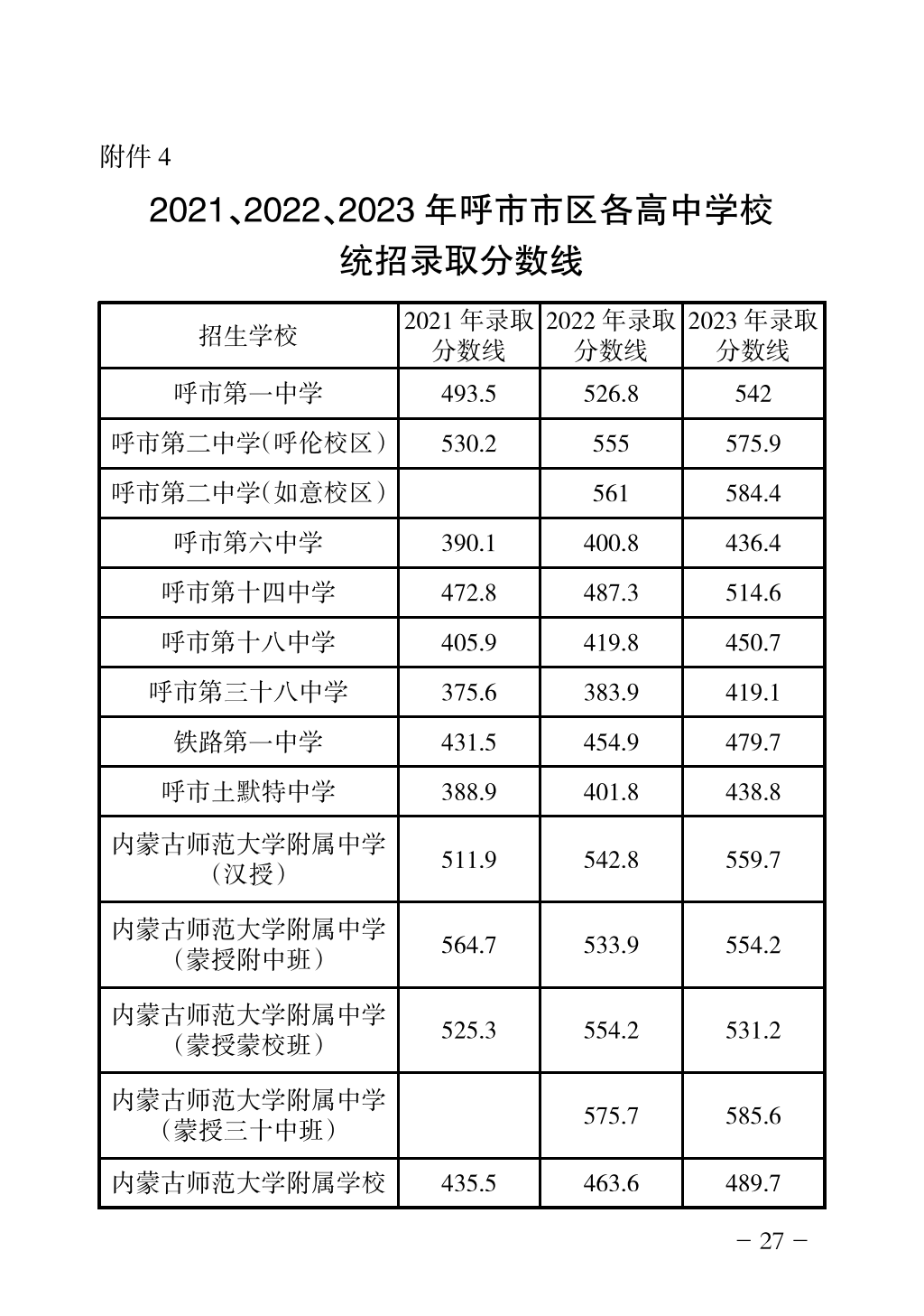 2024年高中招生网上志愿填报指导手册_30.png