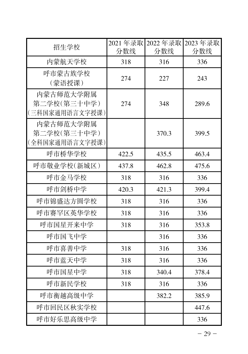 2024年高中招生网上志愿填报指导手册_32.png