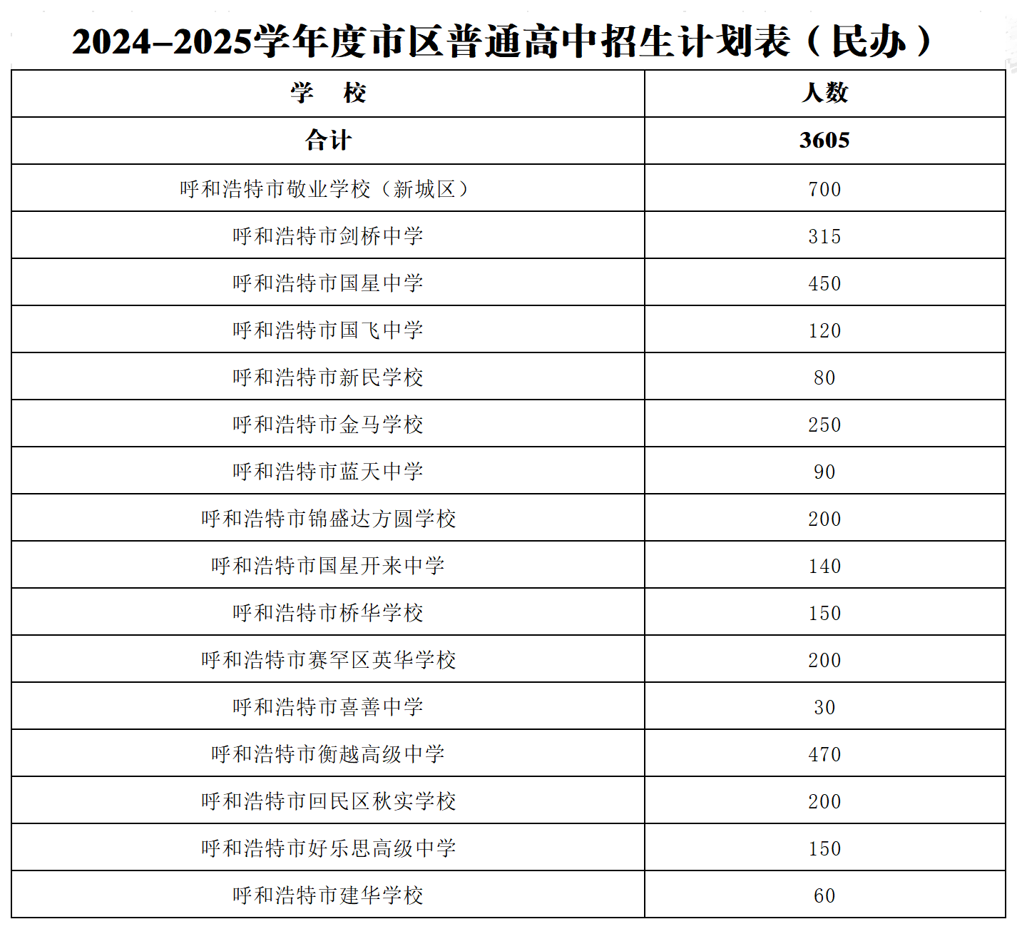 2024—2025学年度市区普通高中招生计划表（民办）_Sheet1(1).png