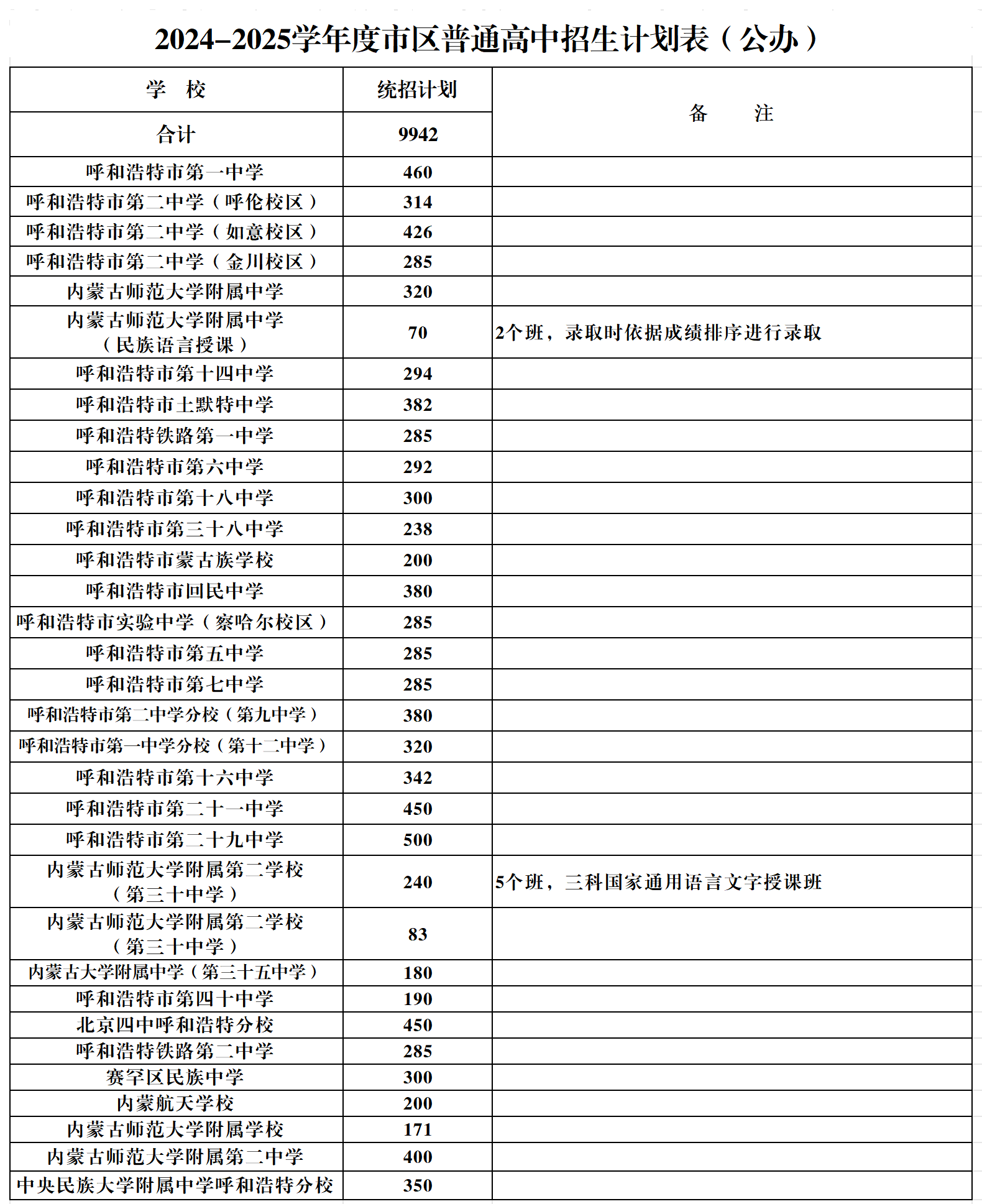 2024—2025学年度市区普通高中招生计划表（公办）_Sheet1.png