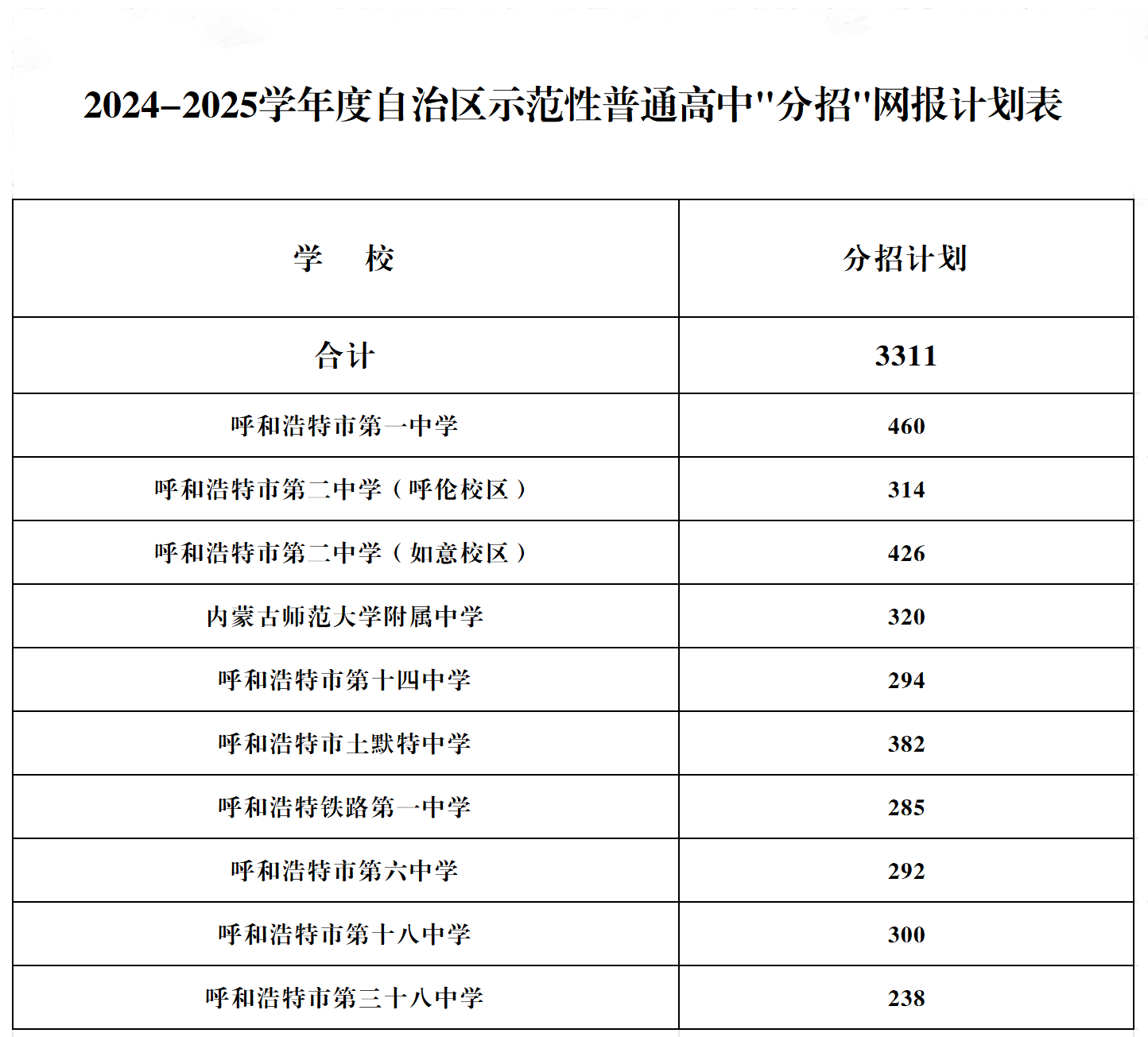 2024—2025学年度自治区示范性普通高中分招网报计划表_Sheet1.png