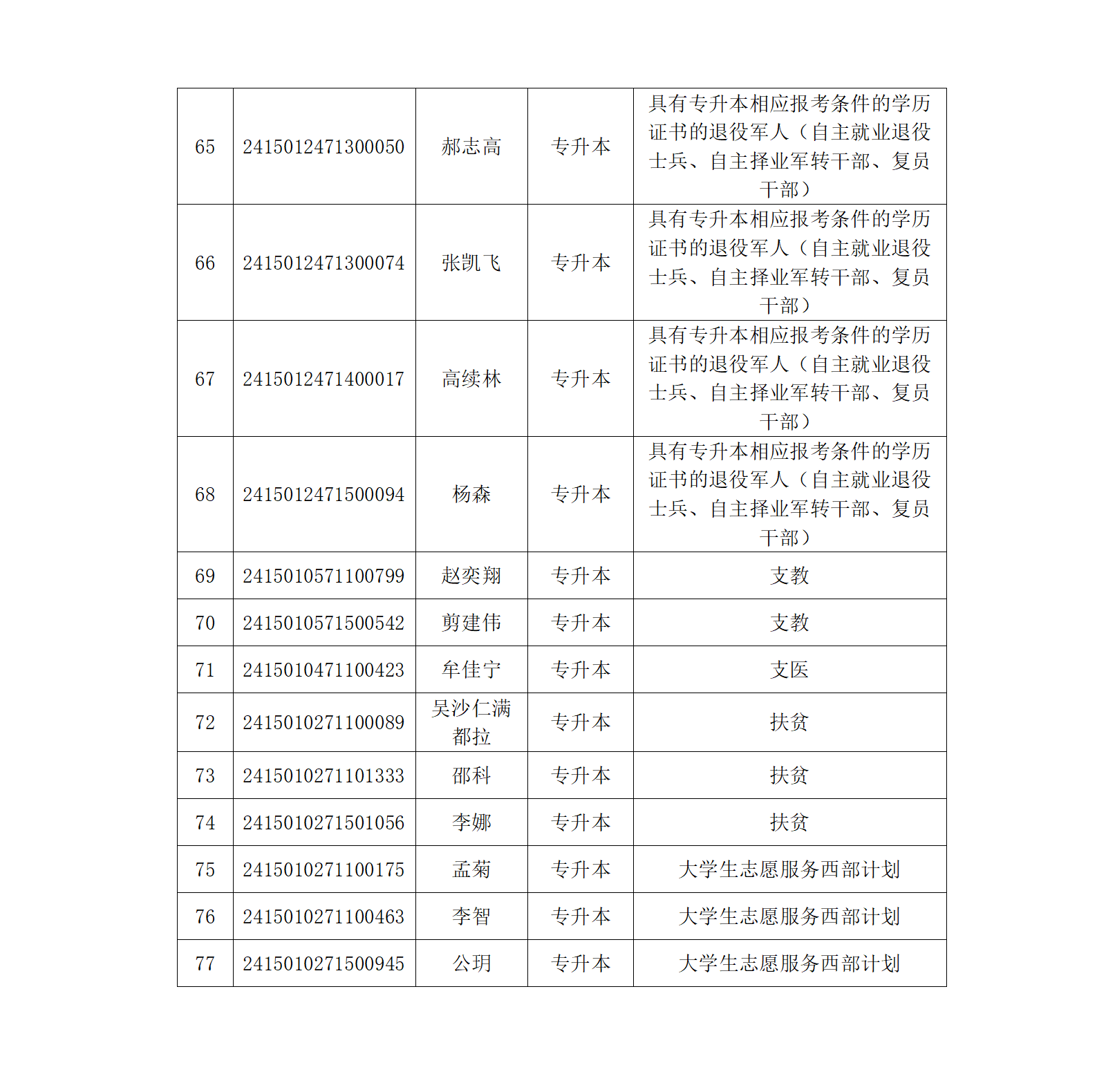 2024年内蒙古自治区成人高校招生呼和浩特市免试生资格考生名单_08.png